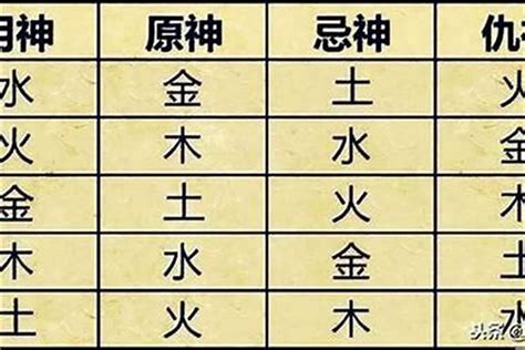 喜用神 查詢|生辰八字算命、五行喜用神查詢（免費測算）